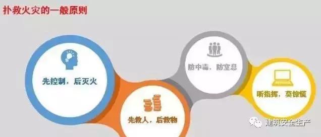 火災、觸電、高處墜落、車輛傷害等冬季施工常見安全事故如何防治