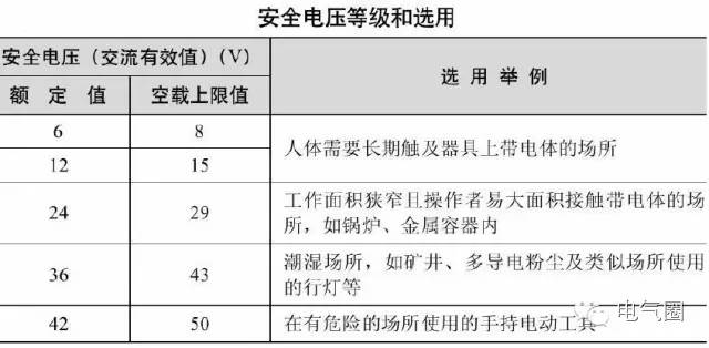 [安全]人體觸電的幾種形式及預防措施_2