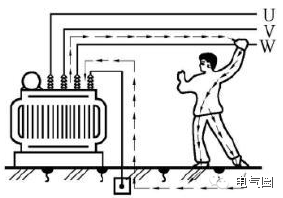 [安全]人體觸電的幾種形式及預防措施_3