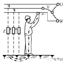 [安全]人體觸電的幾種形式及預防措施_4