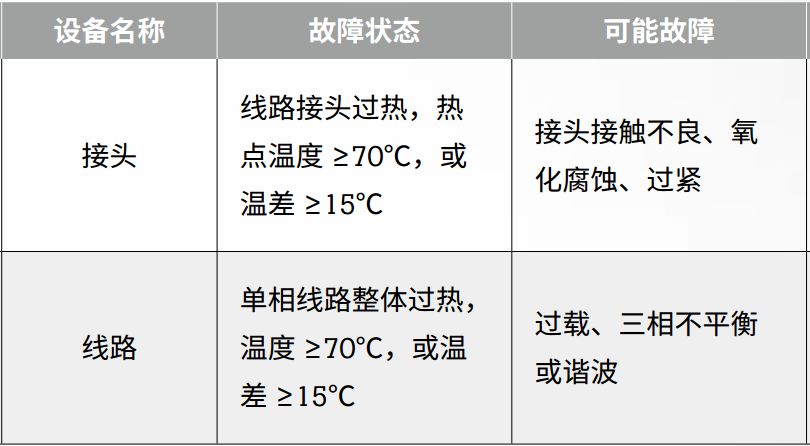 絕緣+接地+溫度，三大招式保障企業電氣安全_9